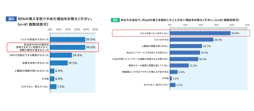 IPO提唱の背景データ