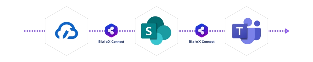 クラウドサイン×Sharepoint×Teams連携フロー画像