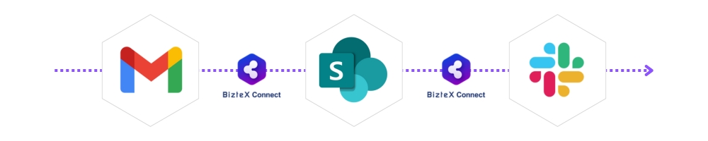 Gmail×Sharepoint×Slack連携フロー画像