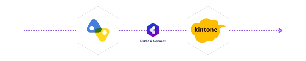カオナビとkintoneをBizteX ConnectでAPI連携した画像