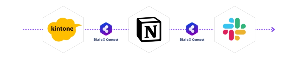 kintone×Notion×Slack連携フロー画像
