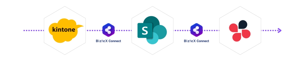 kintone×Sharepoint×Chatwork連携フロー画像