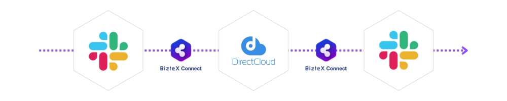 Slack・Directcloud-SlackをBizteX ConnectでAPI連携した画像