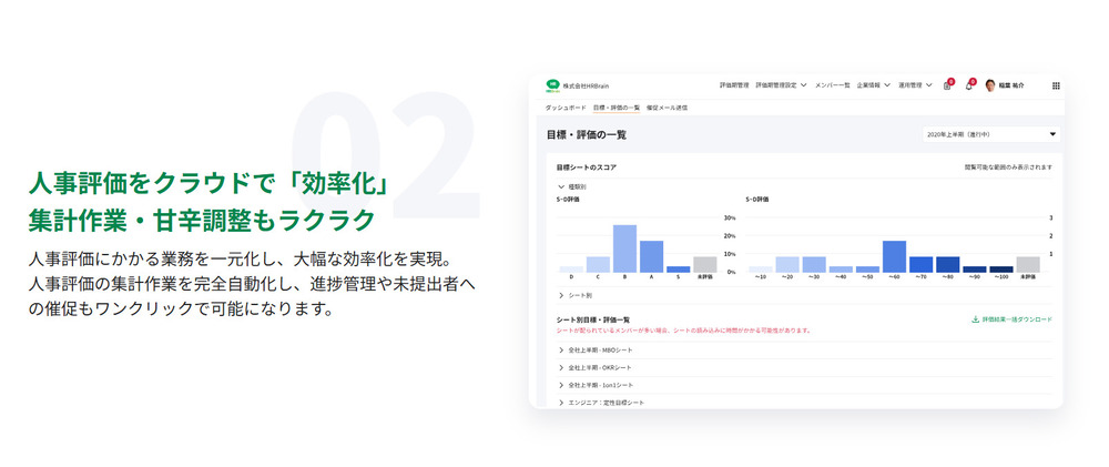 HRBrainの人事評価画像