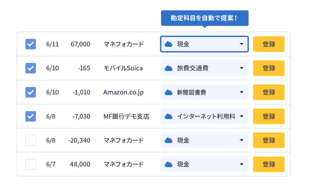 マネーフォワードクラウド会計の自動仕訳・帳簿作成画像