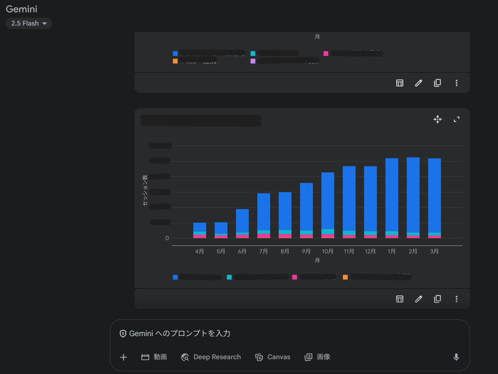 Geminiのグラフ生成