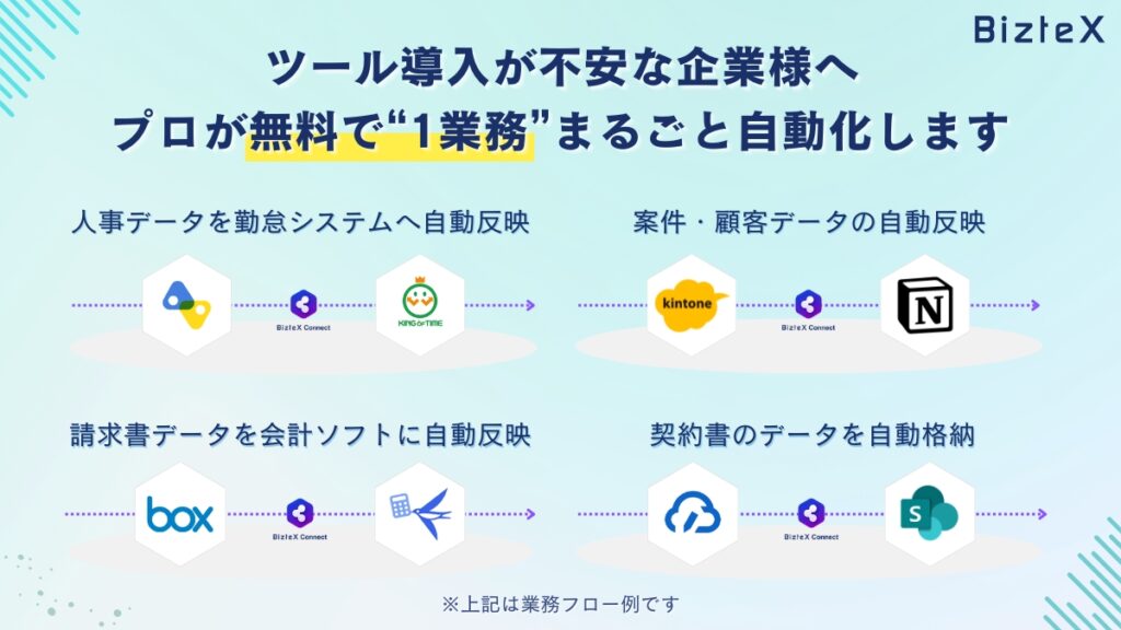 インテリジェント フローの無料プラン訴求画像