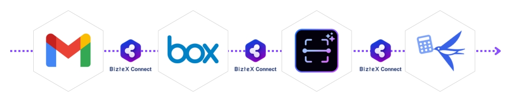 Gmail×Box×BizteX Connect AI-OCR×freee会計連携フロー画像