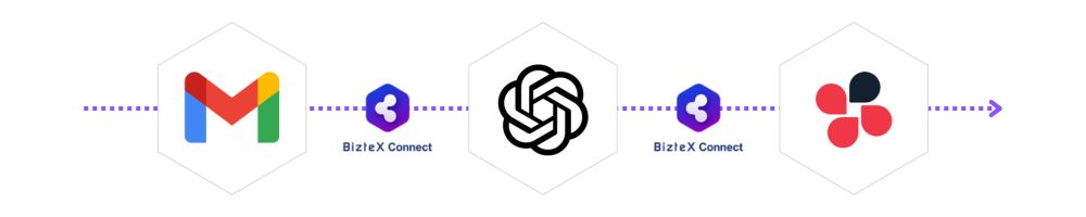Gmail×ChatGPT×Chatwork連携フロー画像