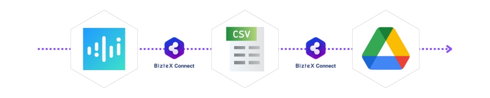 MiiTel×CSV×Google Drive連携フロー画像