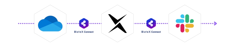 OneDrive×DXSuite×Slack連携フロー画像