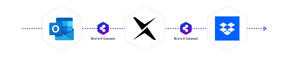 Outlook×DXSuite×Dropbox連携フロー画像