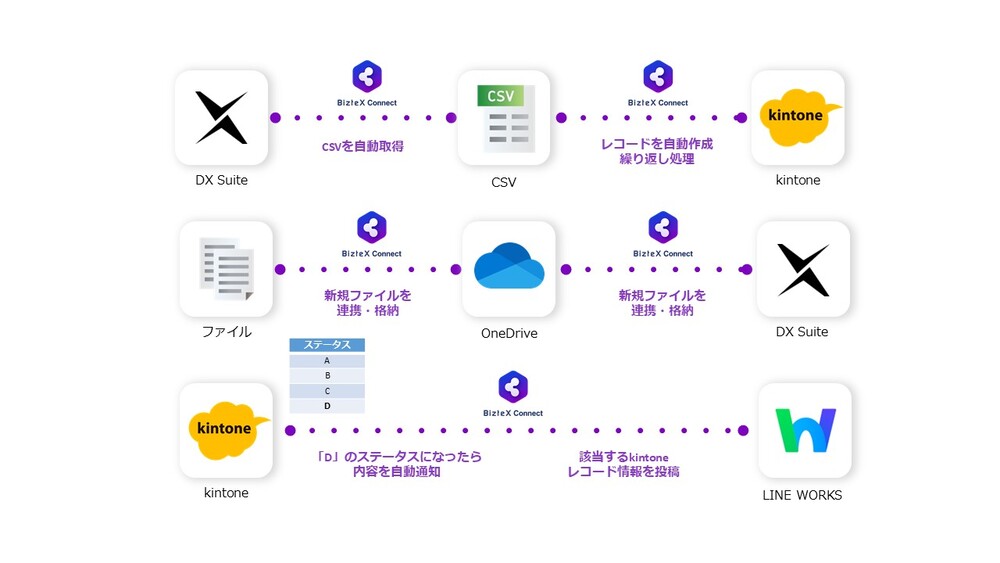 株式会社愛新鉄工所のkintone×LINE WORKS連携画像