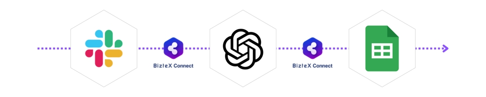 Slack×ChatGPT×GoogleSheets連携フロー画像