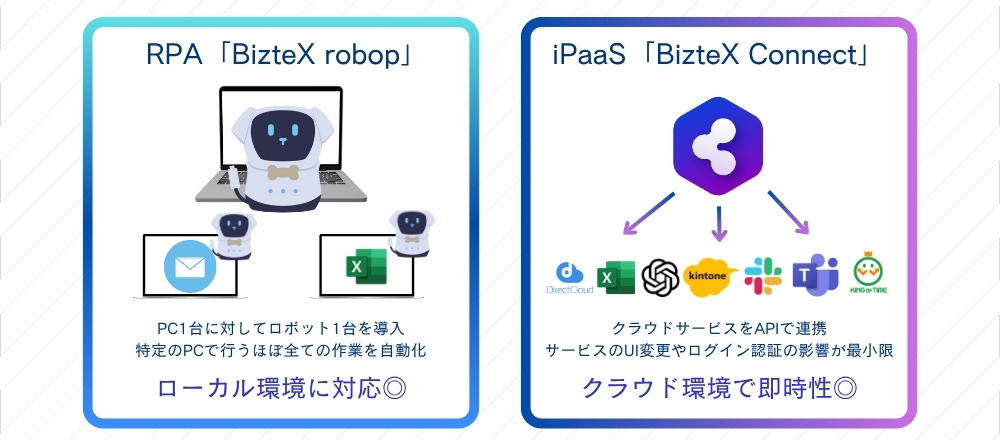 BizteX robopとBizteX Connect紹介
