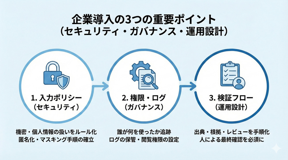 ChatGPT-5.2の企業導入3ポイント画像
