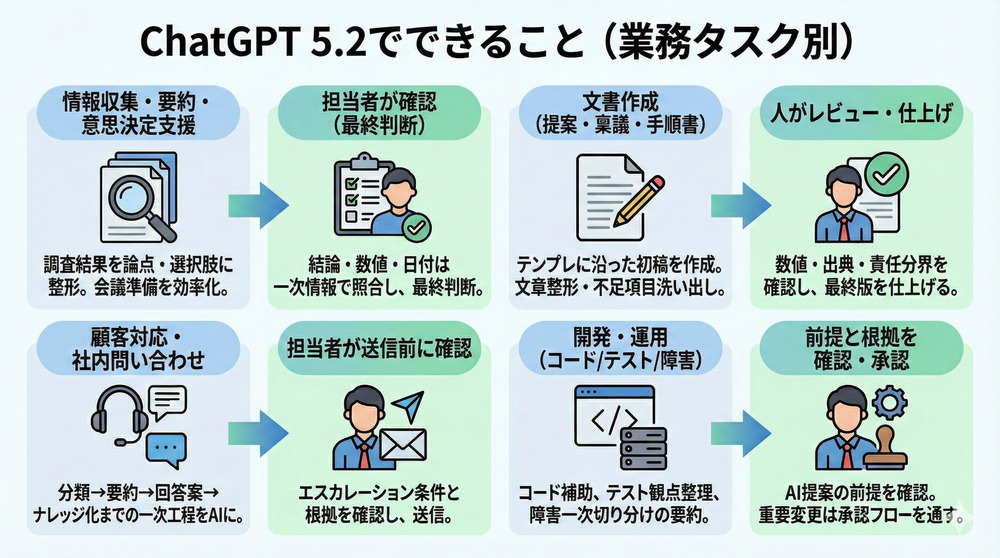 ChatGPT-5.2のできること画像