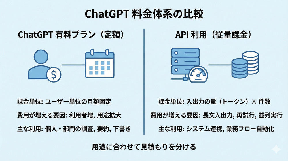ChatGPT-5.2の料金画像