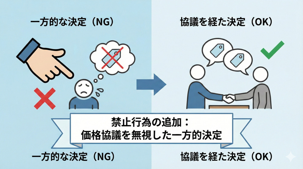 禁止行為の追加画像