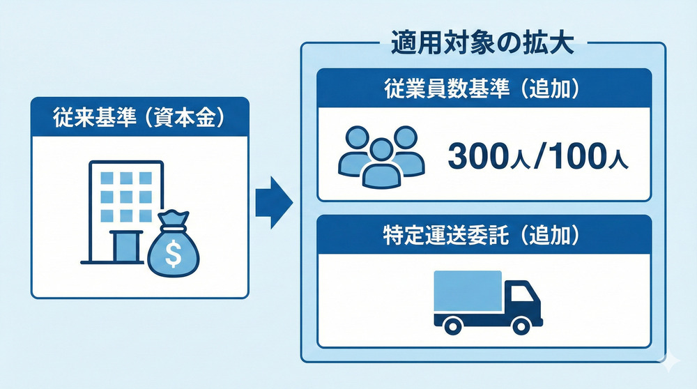 適用対象の拡大画像