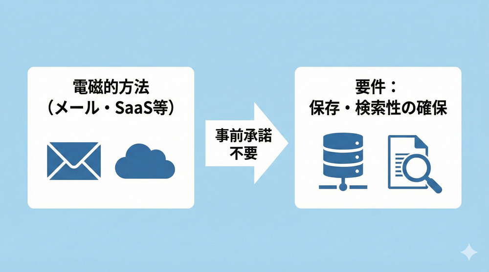 発注内容の明示画像