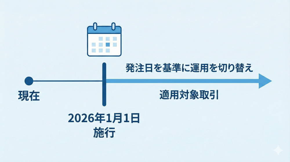 取適法の施行日画像