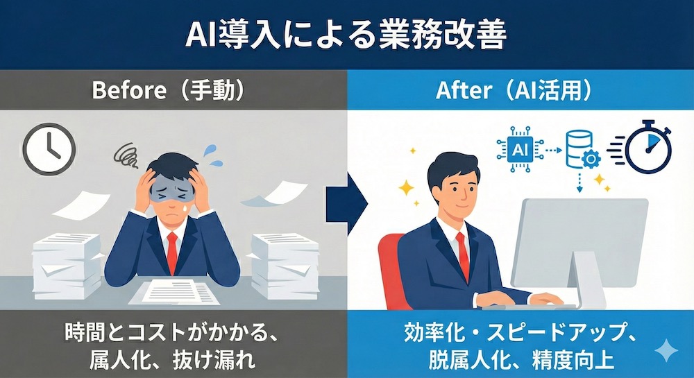 AI導入によるコンプラチェックの改善Before/After