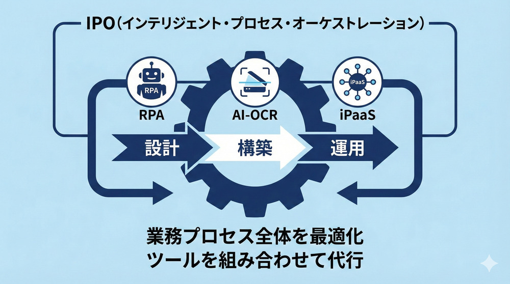 発注業務効率化記事-IPO解説画像