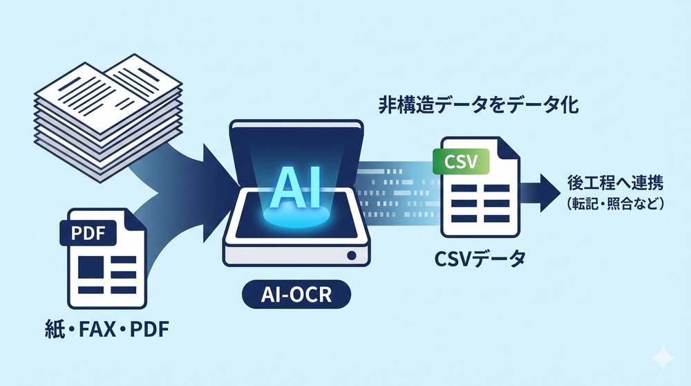 発注業務効率化記事-OCR解説画像