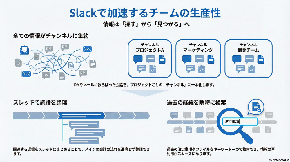 Slackのメリット