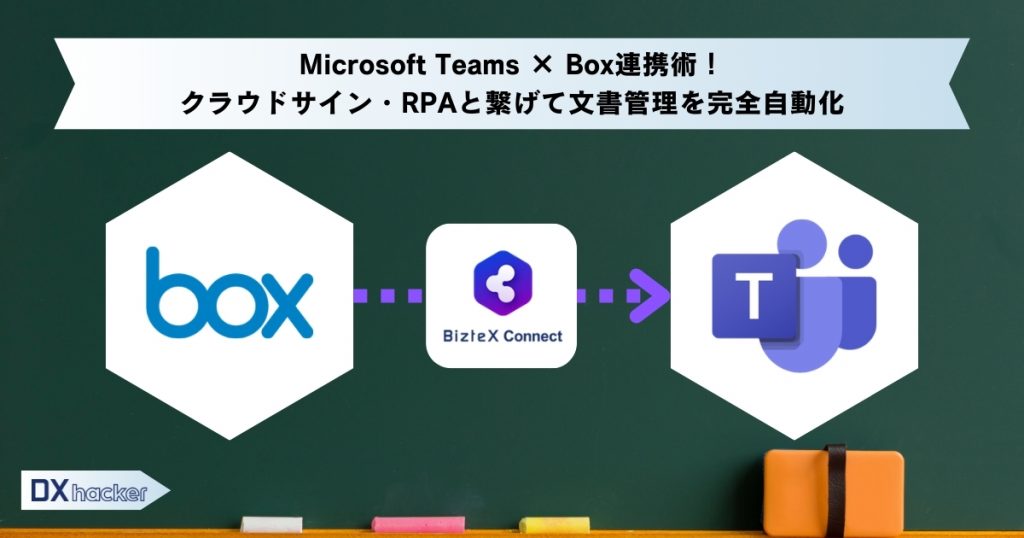 Teams×Box連携記事アイキャッチ
