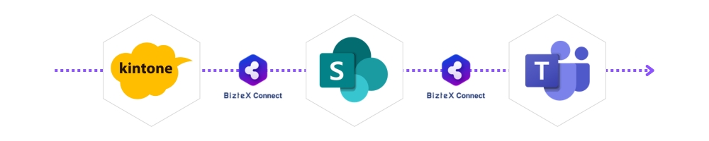 kintone×SharePoint×Teams連携フロー図