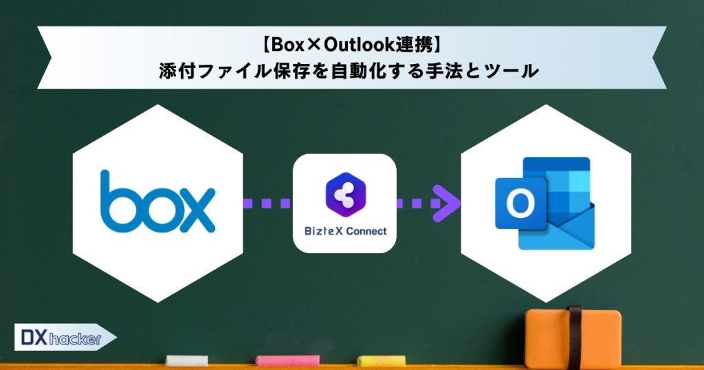 Box×Outlook連携記事アイキャッチ