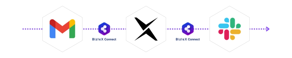 Gmail・DXSuite・SlackをBizteX Connectで連携した自動化フロー図