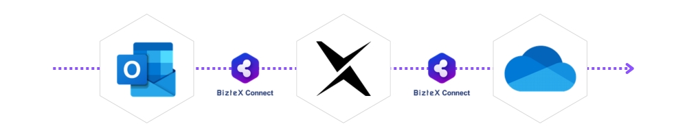 Outlook・DXSuite・TeamsをBizteX Connectで連携した自動化フロー図