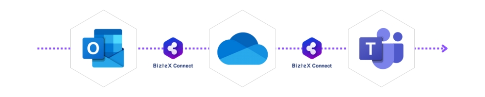 Outlook・OneDrive・TeamsをBizteX Connectで連携した自動化フロー図