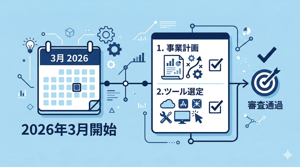 スケジュールと採択率・審査通過のポイント画像