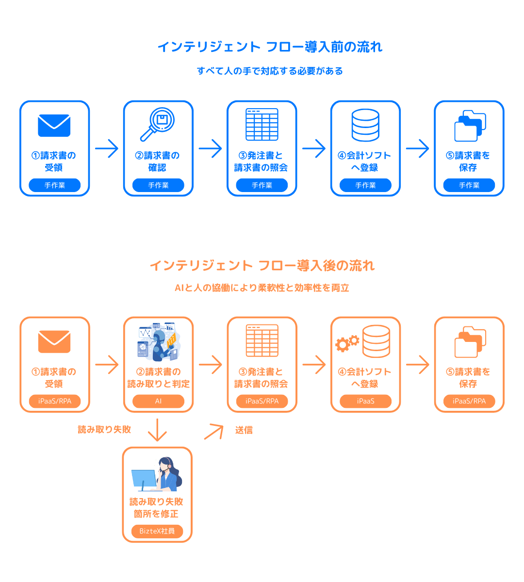 導入前後の比較図