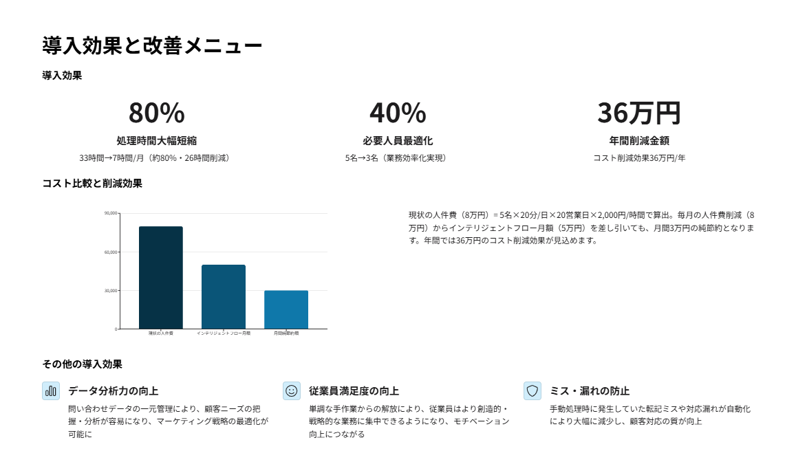 データ分析のイメージ
