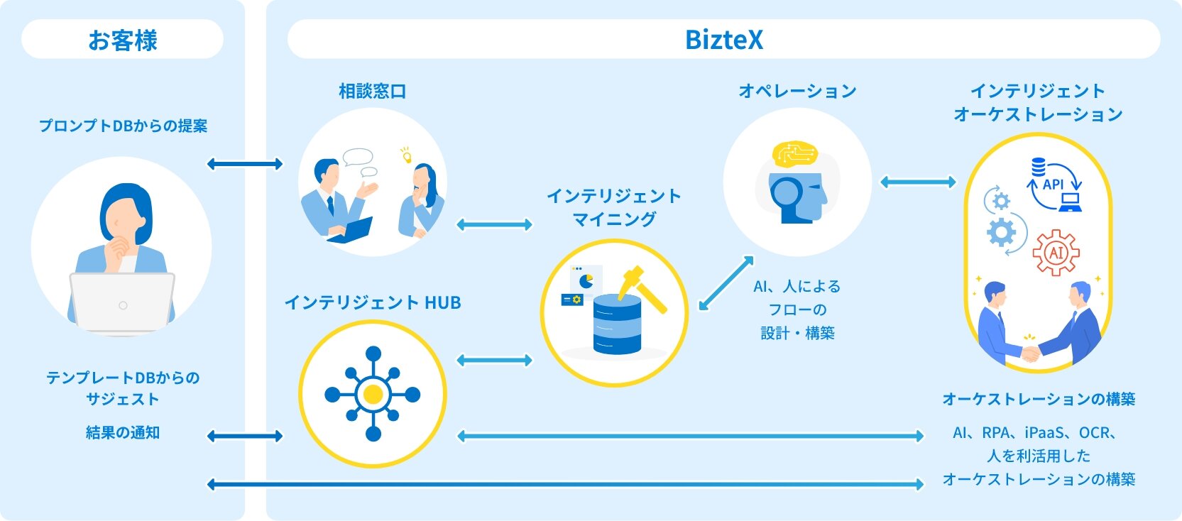 サービス概要図
