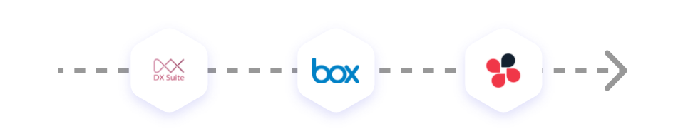DX SuiteとboxとChatworkを連携する方法